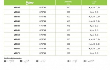 ДВОРНИКИ VALEO Jeep Grand Cherokee 04/99-08/11