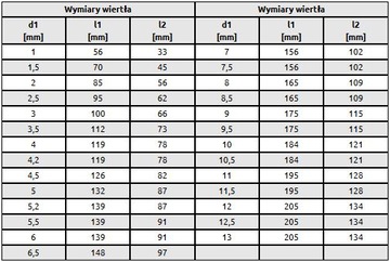 СВЕРЛО ПО МЕТАЛЛУ NWKb HSS-R DIN340 9,0 мм