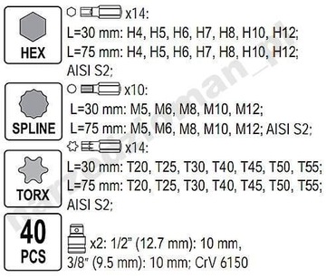 НАБОР ИНСТРУМЕНТОВ ТОРЦЕВЫЕ КЛЮЧИ 160 ШТ + YATO