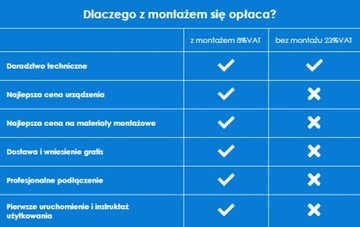 Тепловой насос Therma V Monoblock 12кВт 3 + монтаж