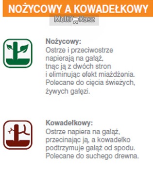 FISKARS Секатор с наковальней (S) L71 112180