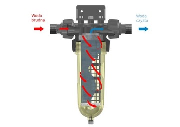 Фильтр для воды NW 32 CINTROPUR механический циклонный