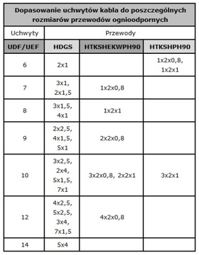 ПОЖАРОСТОЙКИЙ силиконовый кабель HDGs, противопожарная защита, кабель YDY 2x1,5 żo PH120 на метр