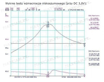 GPS SMB АНТЕННА BMW MK1 MK2 MK3 MK4 PHILIPS CARIN
