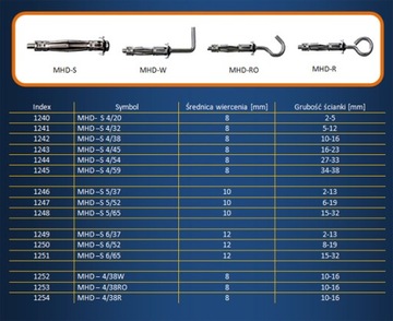 Пауэ Графики для гипсокартона M 4x38 100