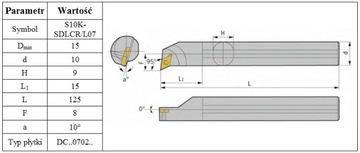 НОЖ РАСТОЧНОЙ S10K SDLCR07 на DCMT 0702 ***FV***