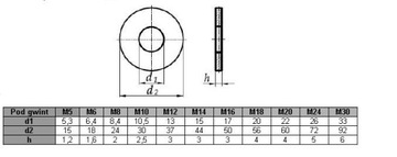 Шайба M20 увеличенная DIN 9021 (1 кг = ок. 14 шт.)