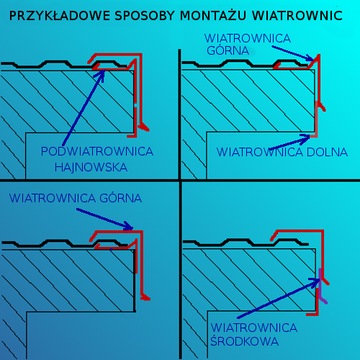 Obróbka przyścienna RAL 6020 MAT ZIELONY dl.1,95m