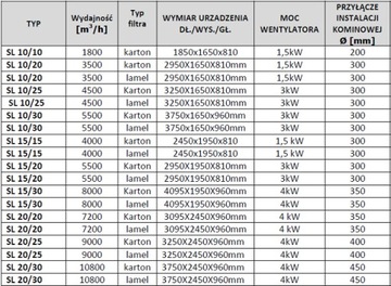 Ściana lakiernicza typ 15/15, PREMIUM