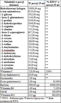 ФАРМОВИТ КОЛЛАГЕН 10000 мг 500 мл ЗДОРОВЫЕ КОСТИ