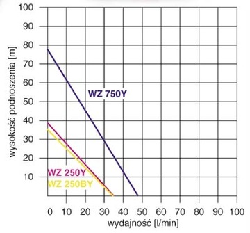 WZ 250 HYDROPHOR SET с баком Omnigena объемом 2 л.