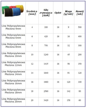 Кабель в полипропиленовой оплетке, диаметр 12 мм, длина 1 м