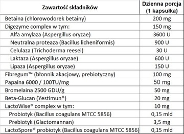 Пищеварительные ферменты МУЛЬТИКОМПЛЕКС + БЕТА-ГЛЮКАН Aliness