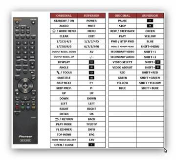 ПУЛЬТ ДЛЯ PIONEER BDP-320