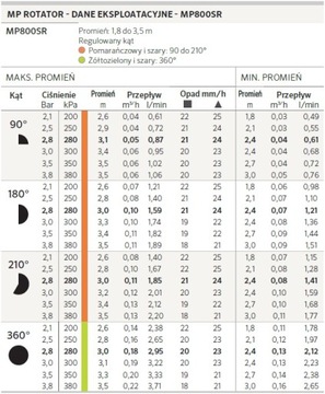 НАСАДКА РОТАТОРА MP Поворотная MP800 HUNTER 1,8-3,5м