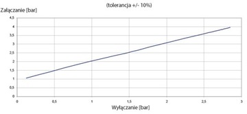 Защита от сухого хода LCS H-V 230/400В