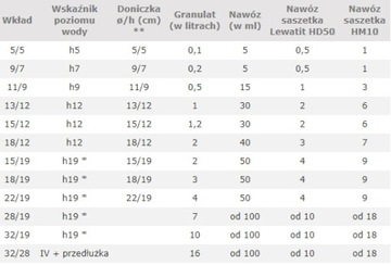 HYDROPONIKA большая вставка для гидропоники 32/28 см