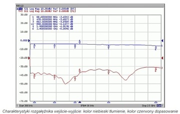 Разветвитель на 2 спутниковых телевизора DVB-T пропускает 5В и 12В.