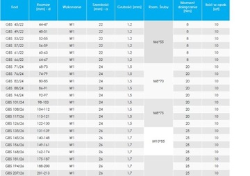 Ленточный зажим Робуста GBS 112-121 металлический с винтом ... op225