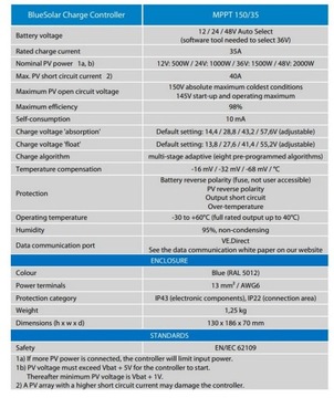 SmartSolar MPPT 100/35