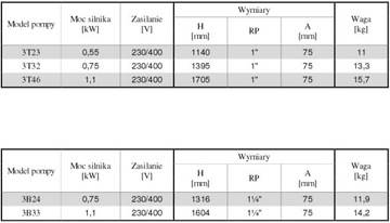 Насос погружной 3Т32 230В Omnigena HYDROS 52л/мин