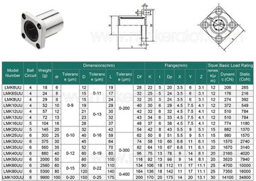 Линейный подшипник с фланцем LMK8UU Fi 8 мм ЧПУ