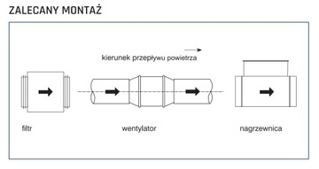 Электрический канальный обогреватель Fi 200 Мощность 1500 Вт