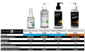 ALOE VERA LUBE 150 мл LovelyLovers смазка с алоэ