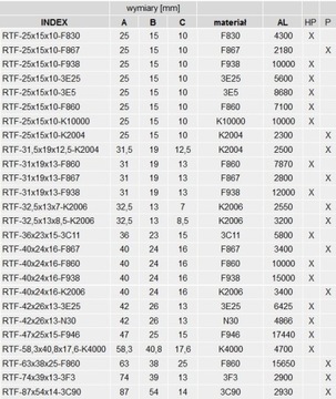 Ферритовый сердечник RTF-16x9,5x5 H10K Al=4100 +/-30%