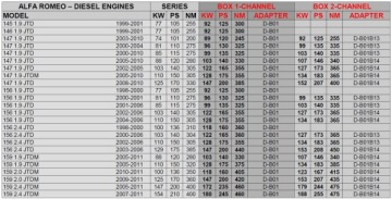 фото thumb №2, Чип тюнинг box цифровой alfa romeo mito 1.3 jtdm