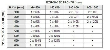 ПНЕВМАТИЧЕСКИЙ ГАЗЛИФТ ДЛЯ ЗАСЛОНОК 100Н х25 ШТ.