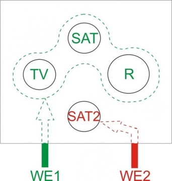 МОДУЛЬНАЯ РОЗЕТКА RTV-2xSAT END. 2P2VK1202w МЭТТ