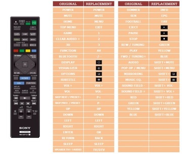 Пульт дистанционного управления Sony RM-ADP121.