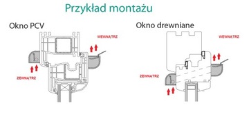 Вентилятор оконный 1250F белый-антрацит