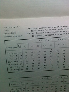 ИЗМЕРИТЕЛЬ ФИЗИЧЕСКОЙ ПОДГОТОВНОСТИ РОМАН ТРЖЕНЬЕВСКИ WF