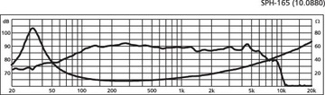 Monacor SPH-165 НЧ-динамик 50WRMS