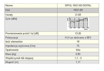 DIPOL telewizyjna antena 19/21-69 DVB-T + zasilacz