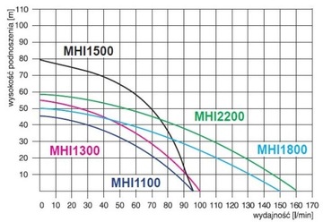 MHi 1300 HYDROPHOR SET с баком IBO 150 л.