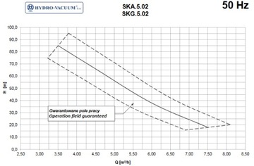 Гидрофорный насос SKA 5.02 Двухступенчатый EZ1 H-V