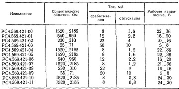 Реле РЭС49 0003 - новый Советский СССР!