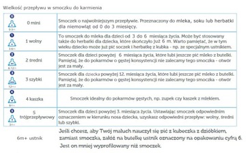 CANPOL 18/124 Соска ортодонтическая силиконовая 0 мини 2 шт.