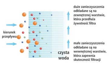 Струнная вставка ПП20 УСТ-м