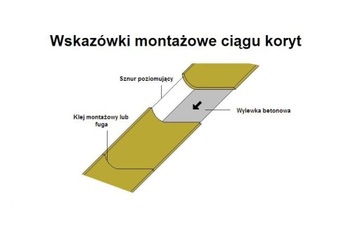 Подающий стол с корытом из полимербетона КСБ 60/17