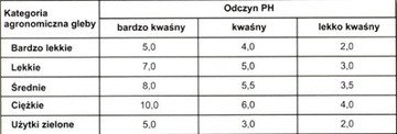 УДОБРЕНИЕ МЕЛ ИЗВЕСТЬ 25кг МЕЛ С ДВИКОСОМ 40% CaO