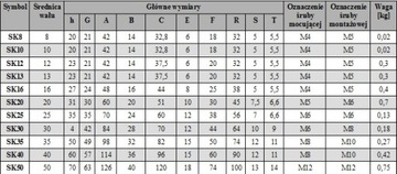 Wspornik końcowy wałka liniowego SK 30 CNC SK 30