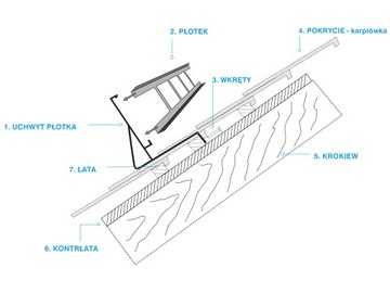 Płotek 150cm 3uch lakier do dachówki karpiówki