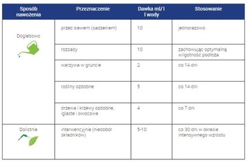 АЗОФОСКА СТРОНГ Универсальное жидкое удобрение 1,2 кг