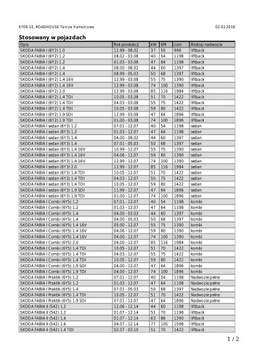 Передние тормозные диски Skoda Fabia VW Fox Polo