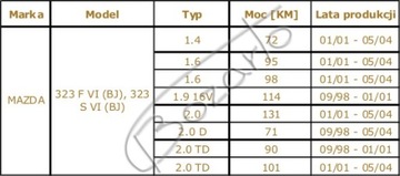 ДИСКИ 261мм с отверстиями TRW КОЛОДКИ Mazda 323 323F 323S BJ 16v D TD ЗАДНИЕ