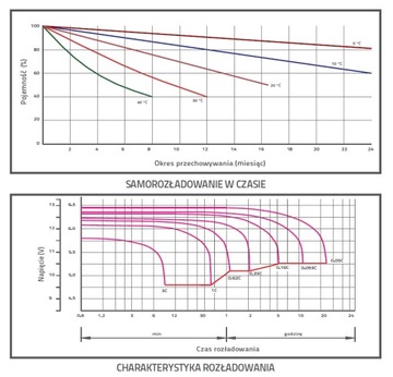 Аккумулятор SSB SB 5-12L - 12В 5Ач (APC RBC)